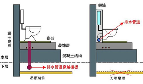 同層排水系統(tǒng)安裝圖4