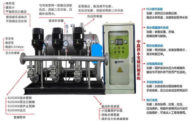 無(wú)負(fù)壓無(wú)吸程供水設(shè)備特點(diǎn) 無(wú)負(fù)壓無(wú)吸程供水設(shè)備特點(diǎn)